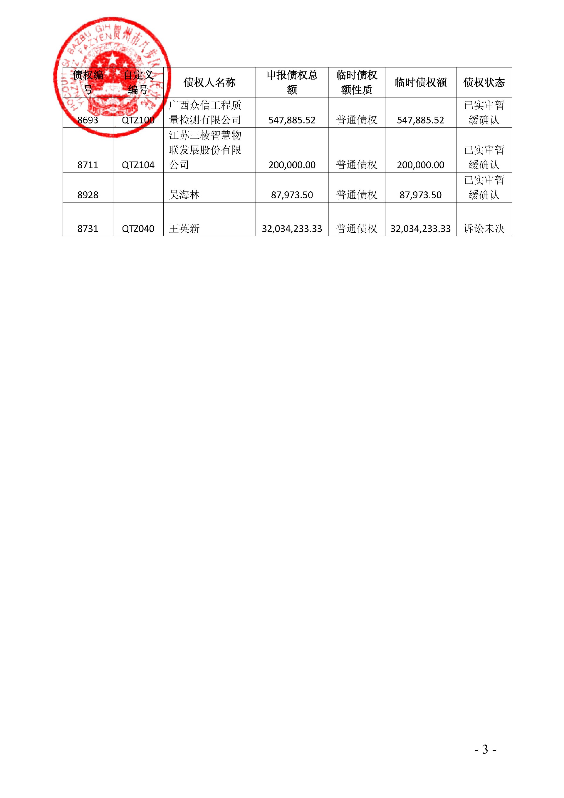 2025桂1102破5号之五决定书（三债会临时表决权）_03.jpg